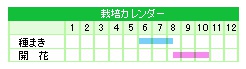 栽培カレンダー