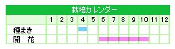 栽培カレンダー