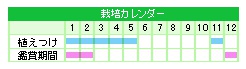 栽培カレンダー