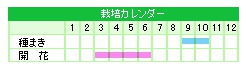 栽培カレンダー