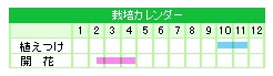栽培カレンダー