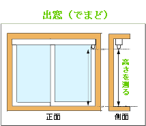 出窓