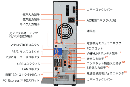 パソコンの裏側を見てみよう