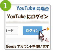 デジタルアルバムとはパソコン上で見られるデータです