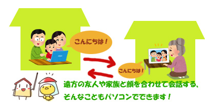 遠くの人と顔を見ながら会話する