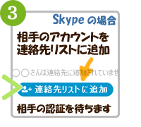 連絡先に追加